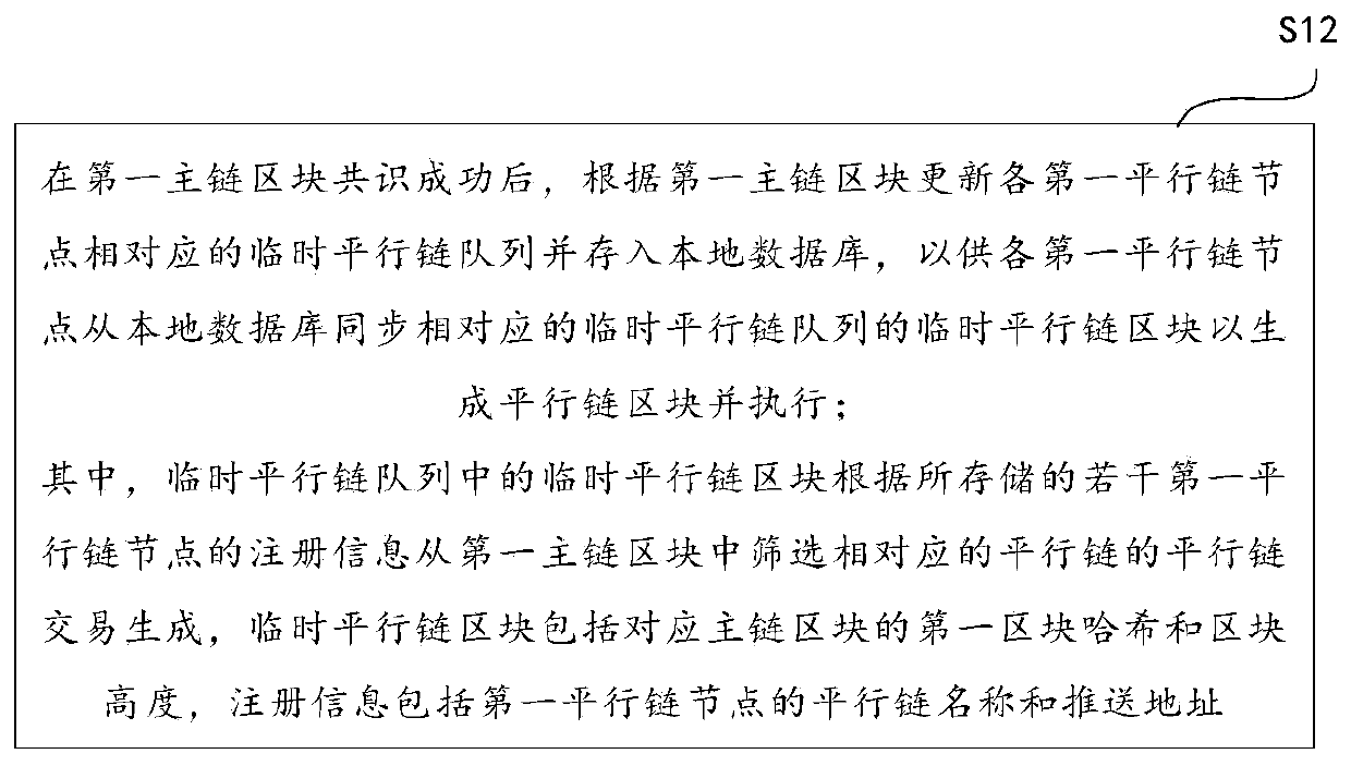 Parallel chain block generation method and device and storage medium