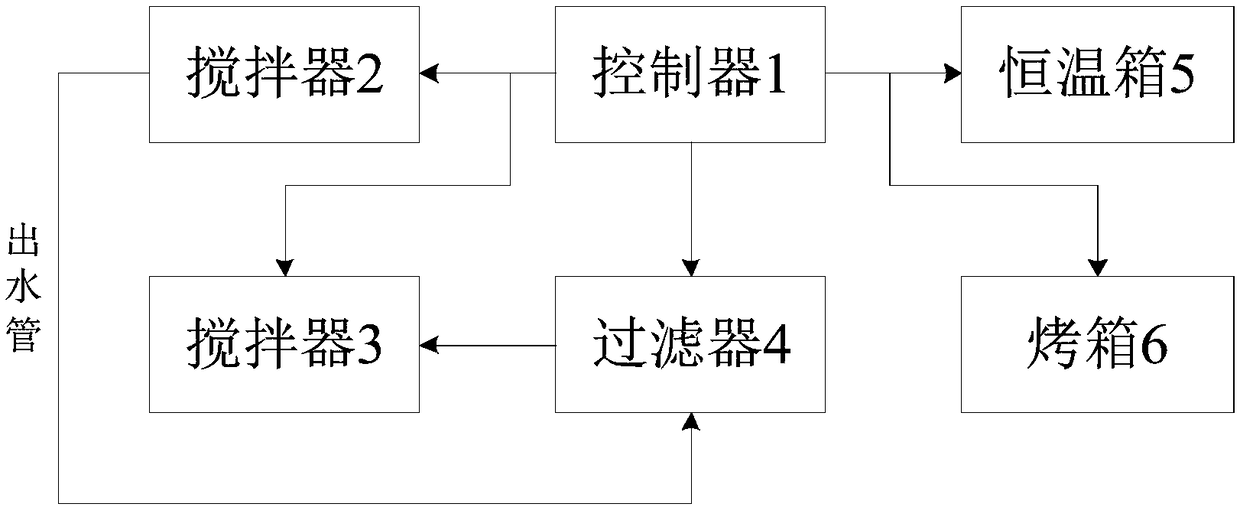 Natural yeast and brown rice bread and preparation method and preparation device thereof