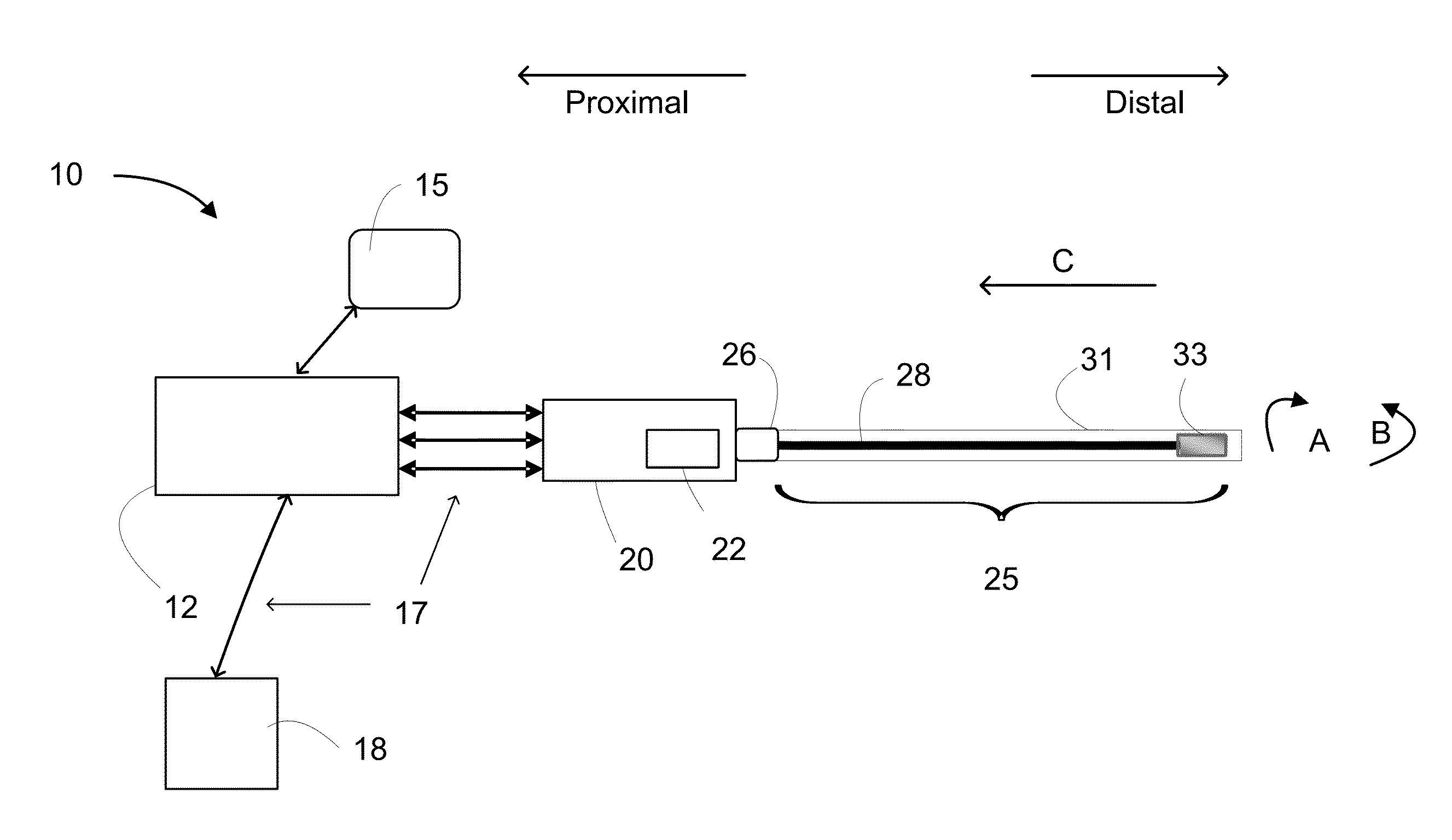 Multimodal Imaging Systems, Probes and Methods