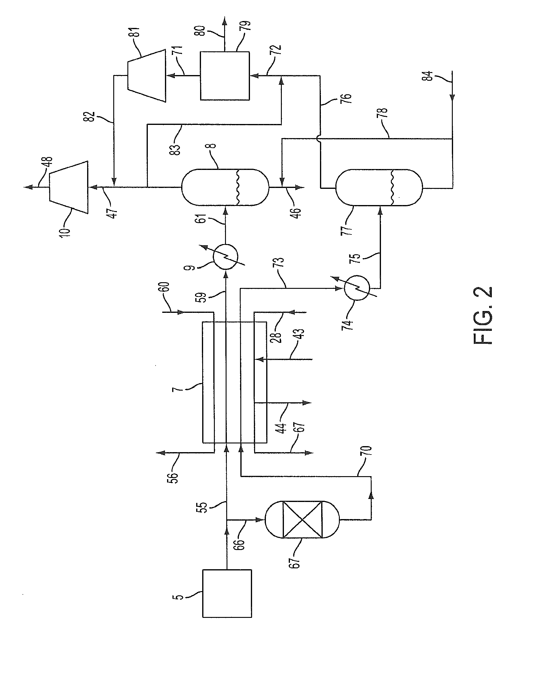 Partial oxidation reaction with closed cycle quench