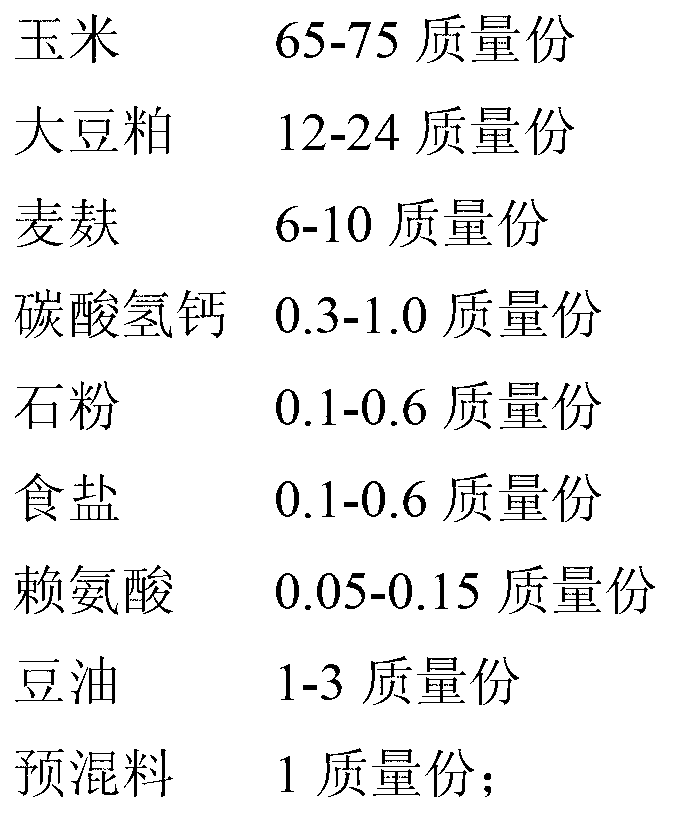 Functional pork high in PUFA (polyunsaturated fatty acid), EPA (eicosapentaenoic acid) and DHA (dehydroacetic acid) content and low in n-6 PUFA/n-3 PUFA proportion and production method thereof