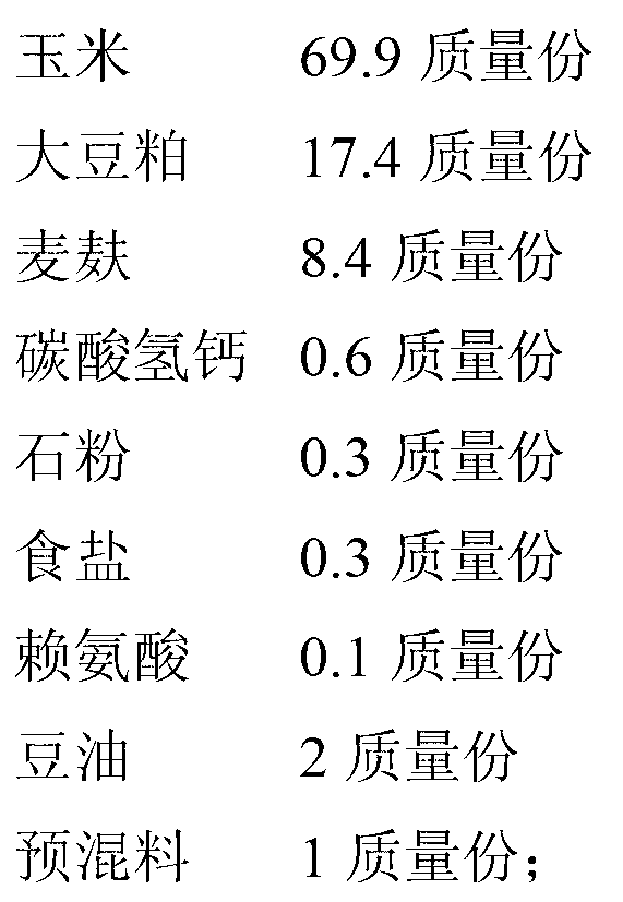 Functional pork high in PUFA (polyunsaturated fatty acid), EPA (eicosapentaenoic acid) and DHA (dehydroacetic acid) content and low in n-6 PUFA/n-3 PUFA proportion and production method thereof