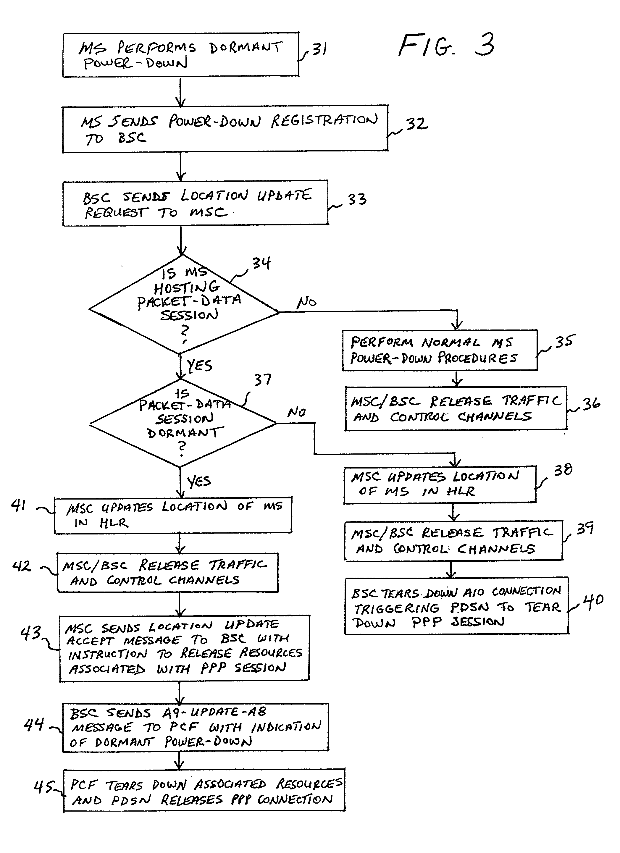 Optimized packet-resource management