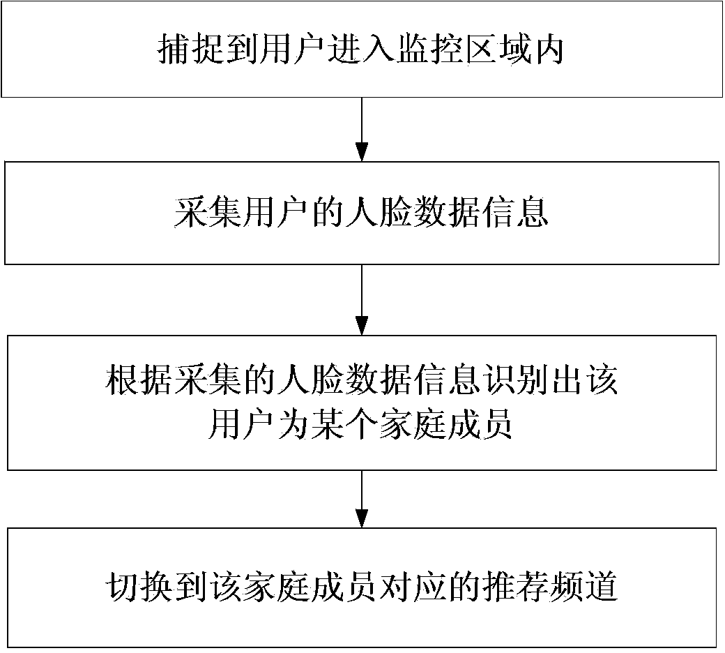 Display method and electronic equipment