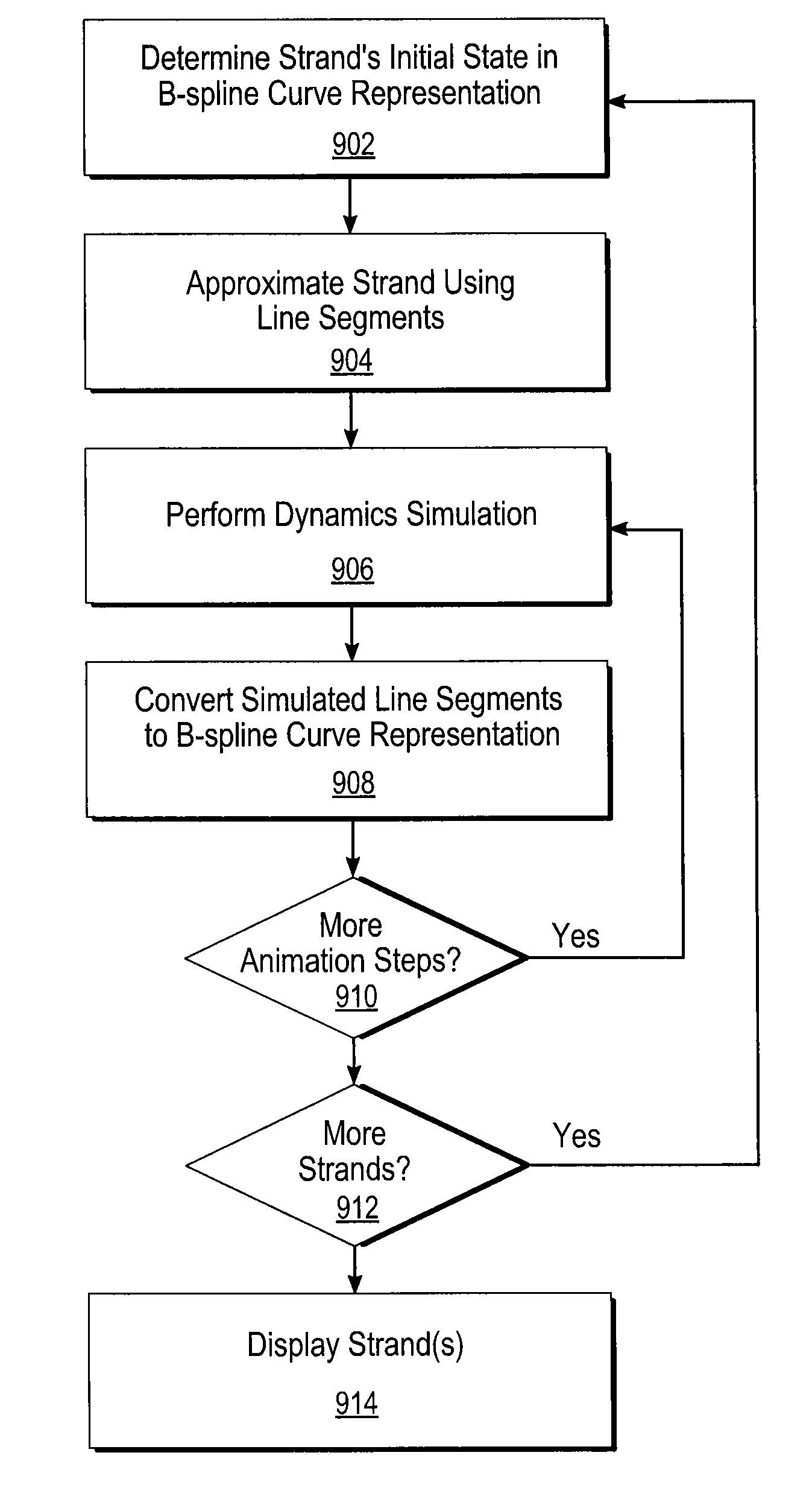 Method and apparatus for approximating hair and similar objects during animation