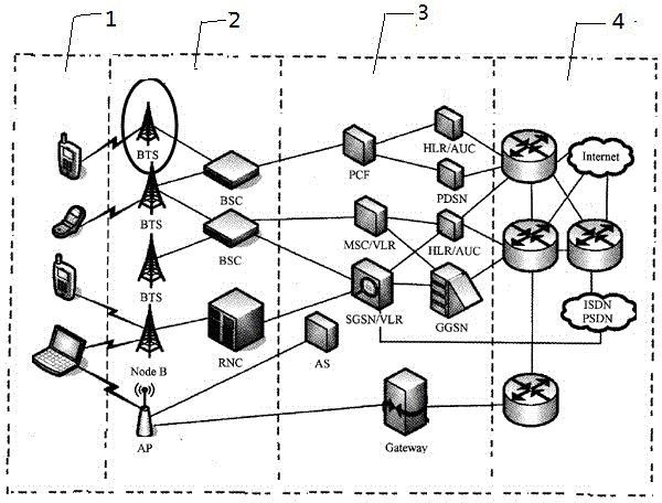 Method and system for quickly starting WIFI based on Cell ID