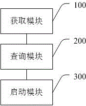 Method and system for quickly starting WIFI based on Cell ID