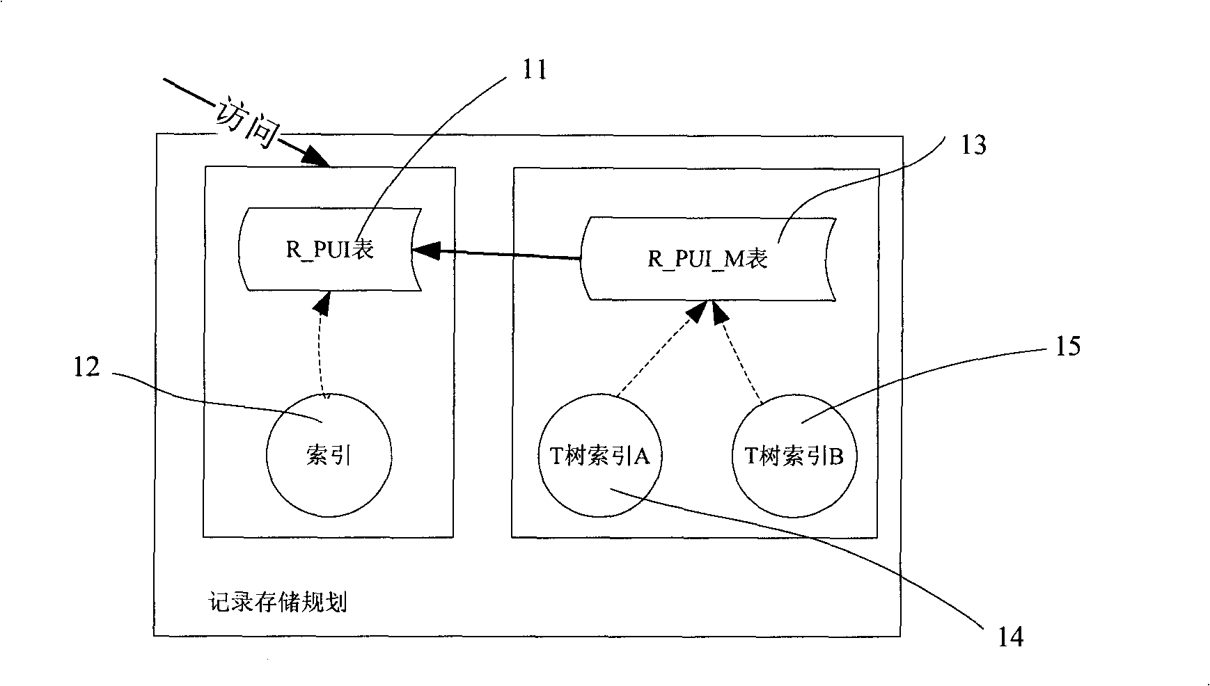 Fuzzy query method based on internal memory warehouse