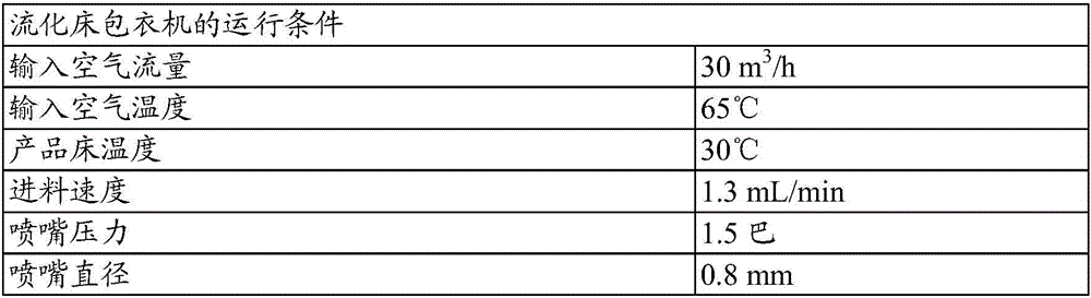 Pharmaceutical composition containing pregabalin with improved stability and method for preparing same