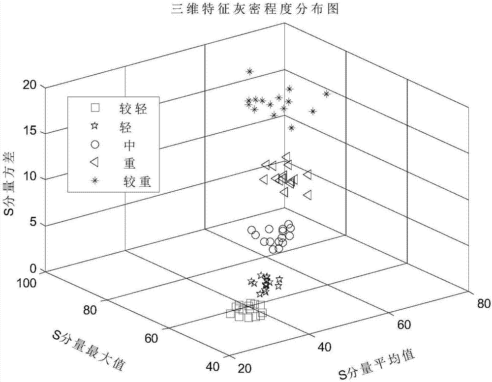 Porcelain insulator pollution grade detection method based on color characteristics