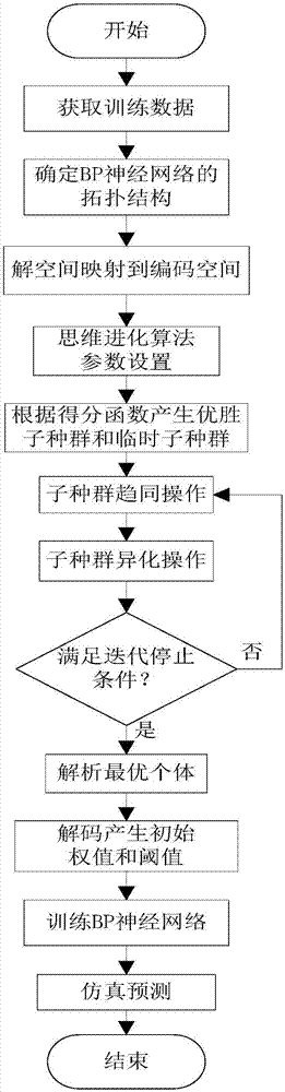 Porcelain insulator pollution grade detection method based on color characteristics