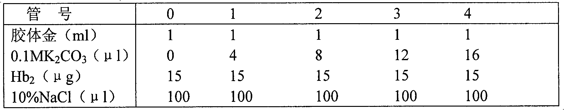 Fecal occult blood detection kit and preparation method