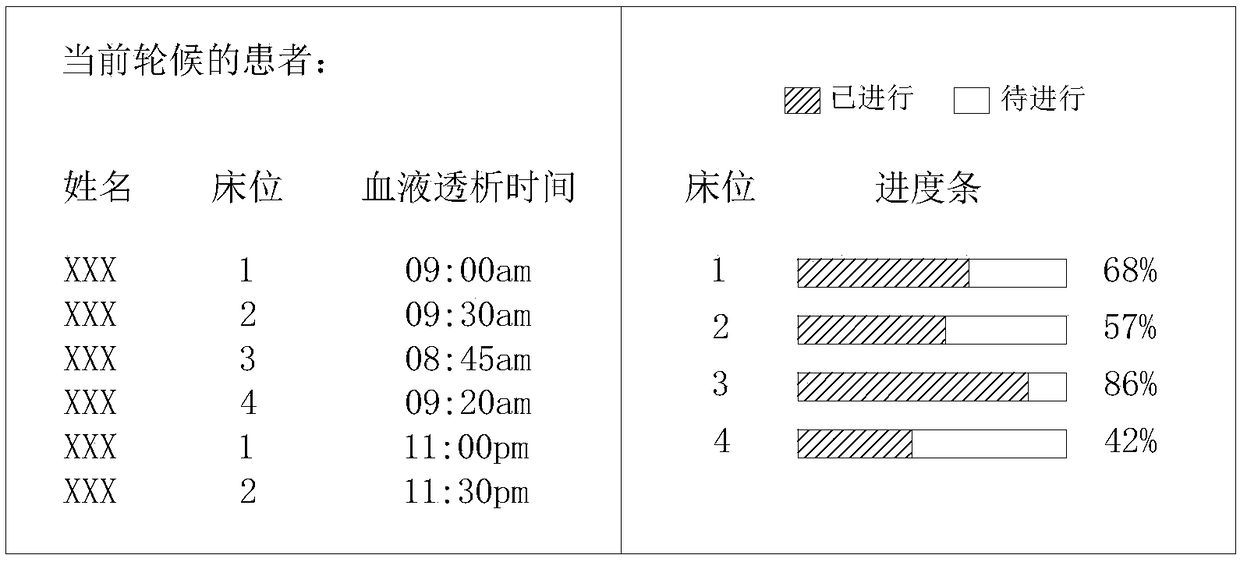 An intelligent management system and method for hemodialysis