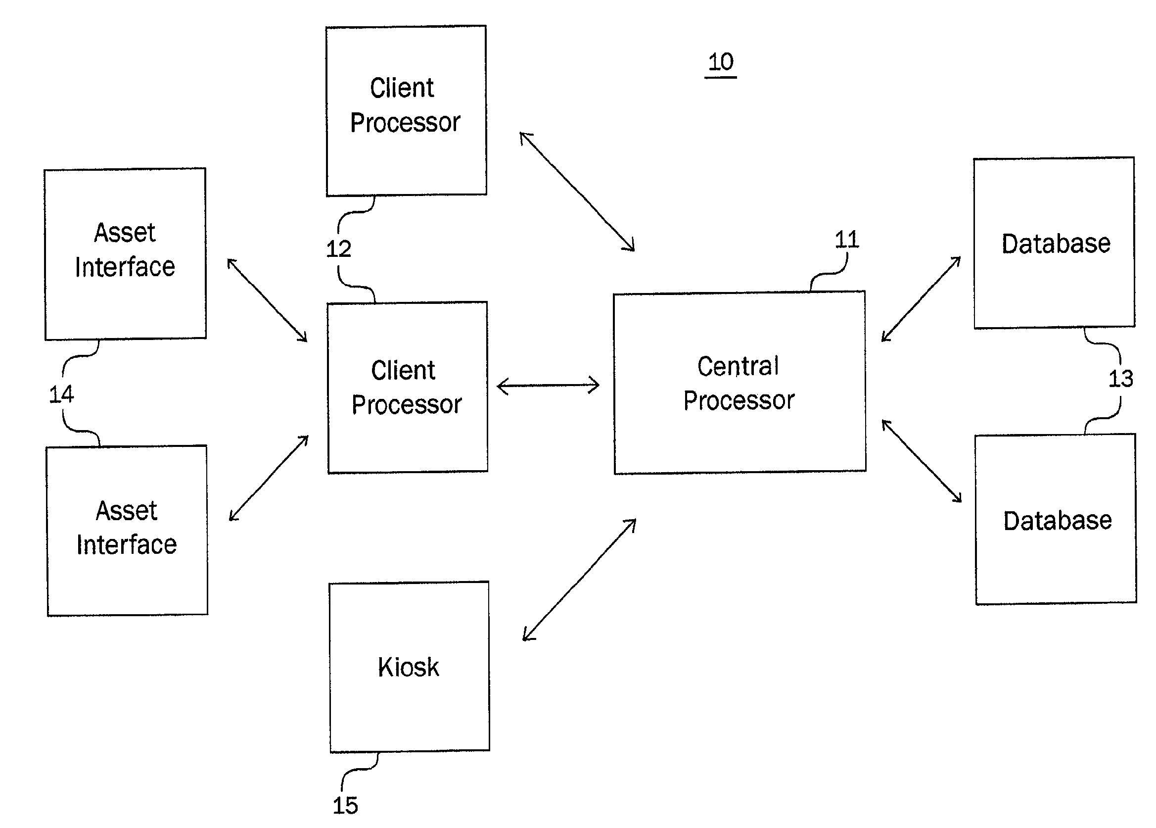 Enterprise asset management system and method