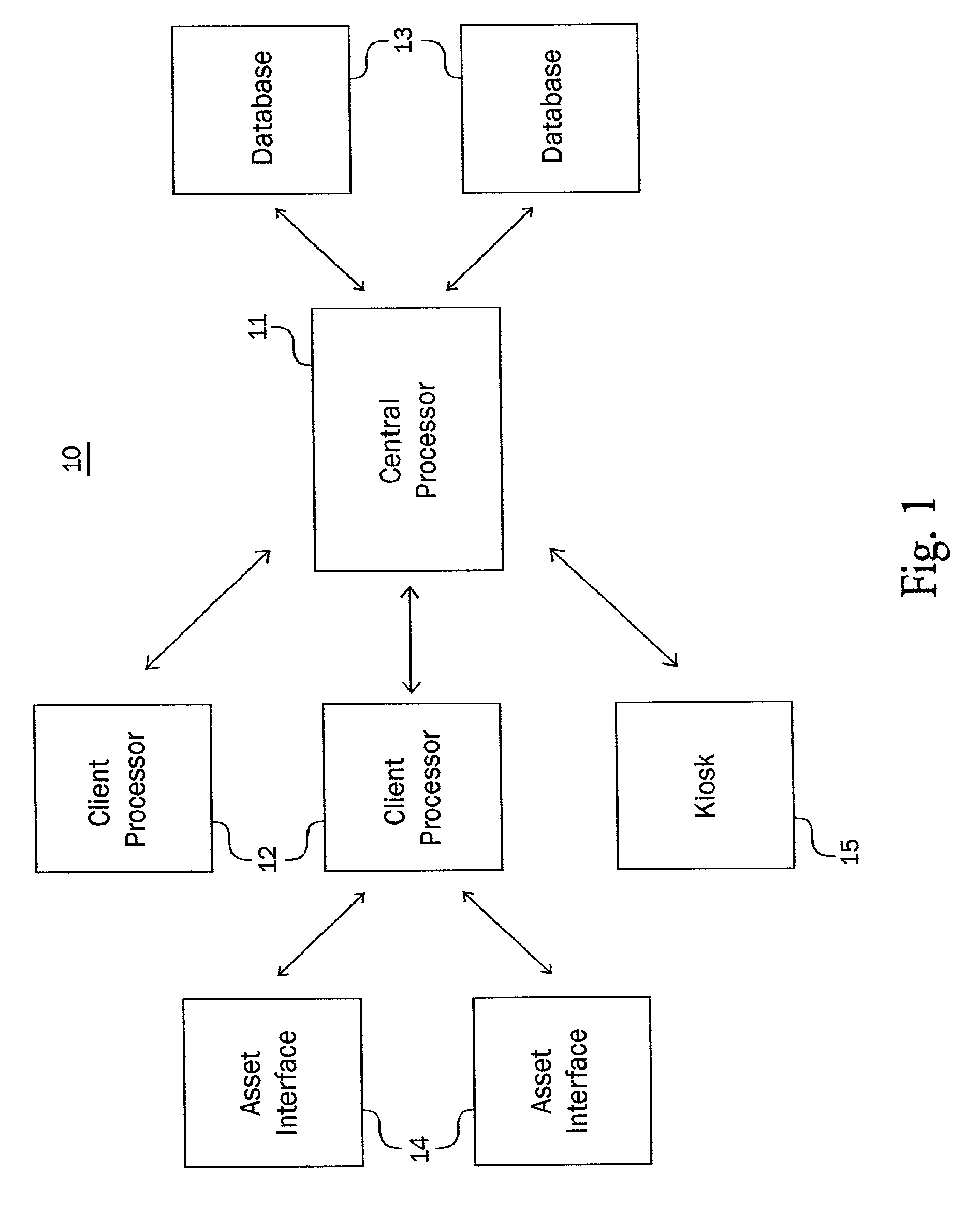 Enterprise asset management system and method