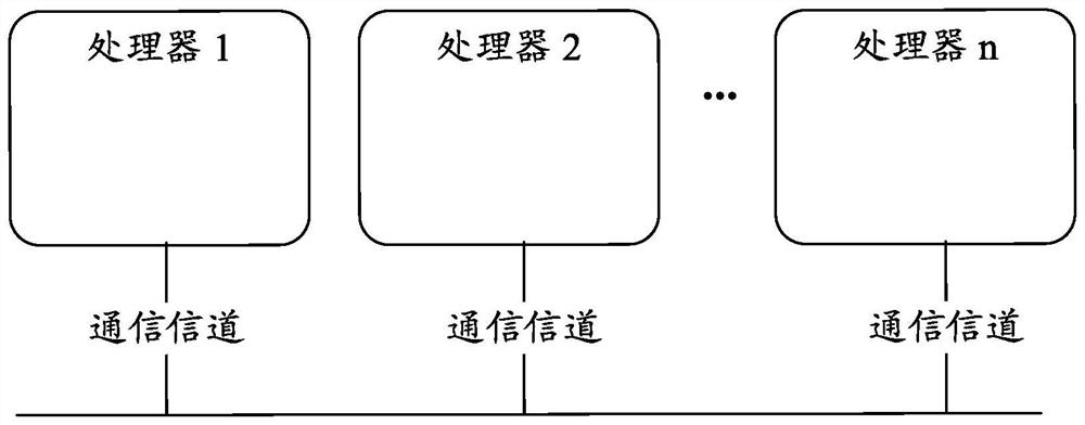 Transaction scheduling methods, processors, distributed systems and drones