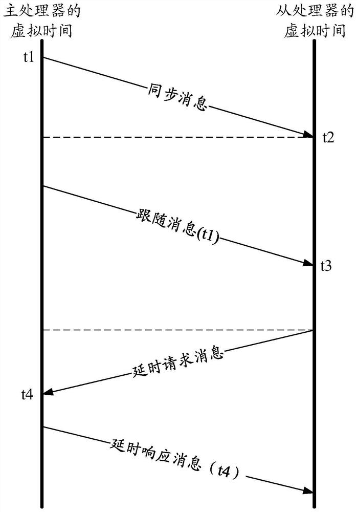 Transaction scheduling methods, processors, distributed systems and drones