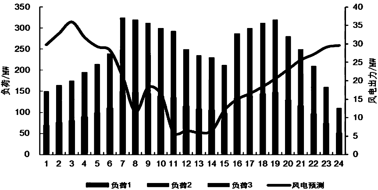 A load aggregator profit allocation method based on an improved Shapley value