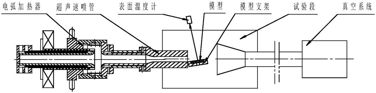 Arc wind tunnel test assessment method for non-ablative thermal protection material/structure