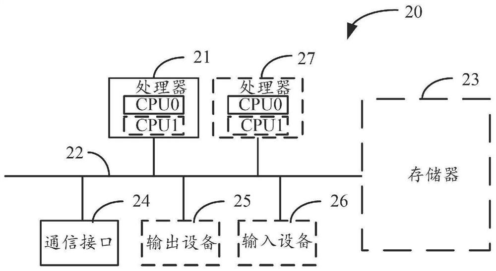 Production environment deployment method and device