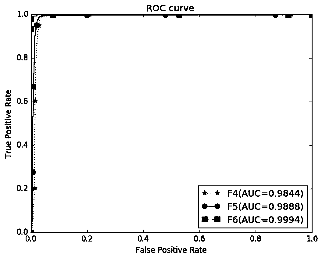 Image interestingness dichotomy prediction method combining discriminant analysis and multi-kernel learning