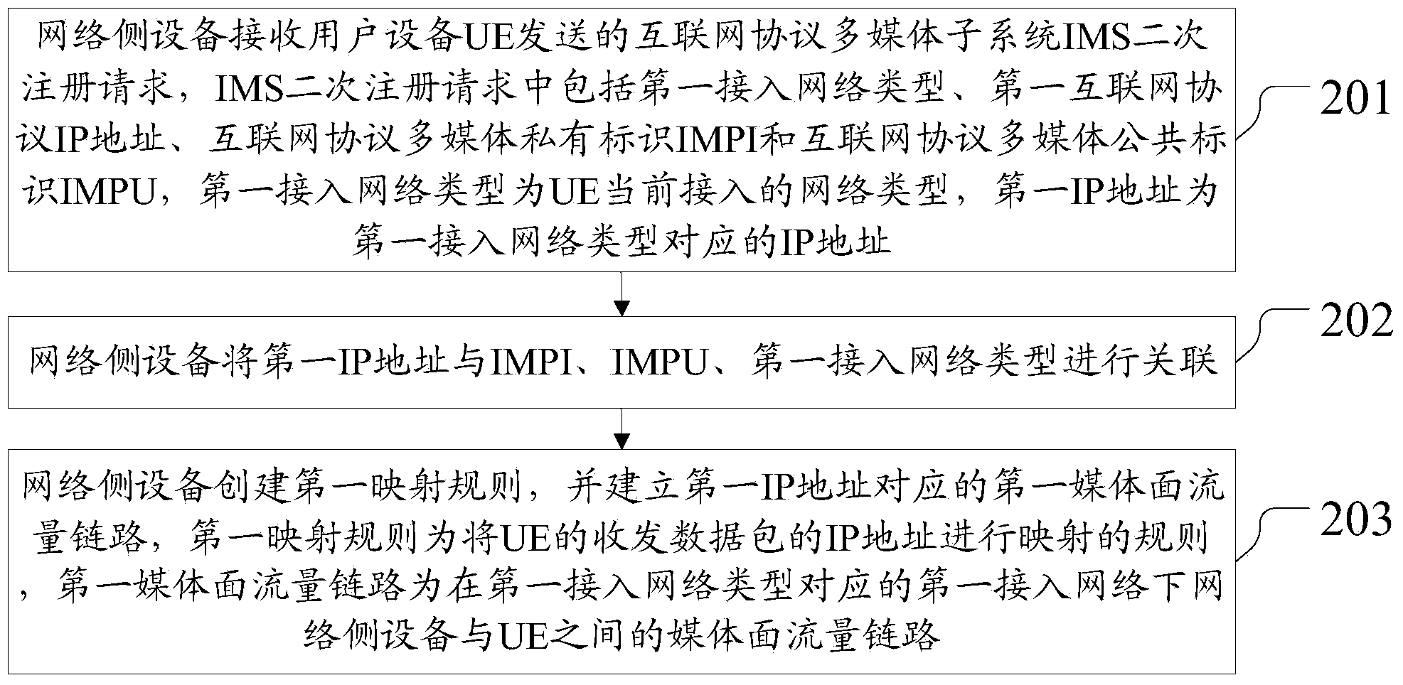 Method and device for processing voice service