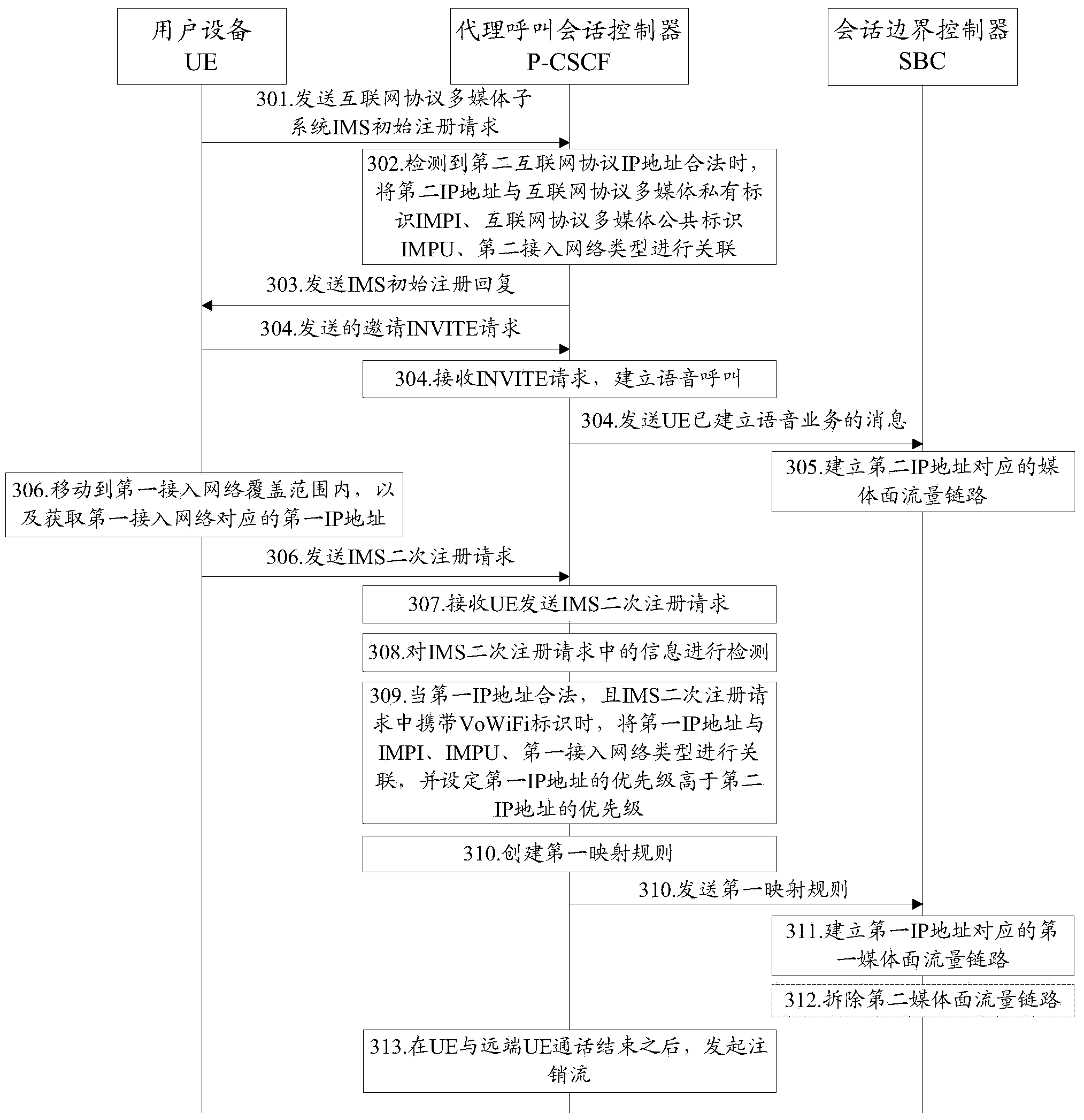 Method and device for processing voice service