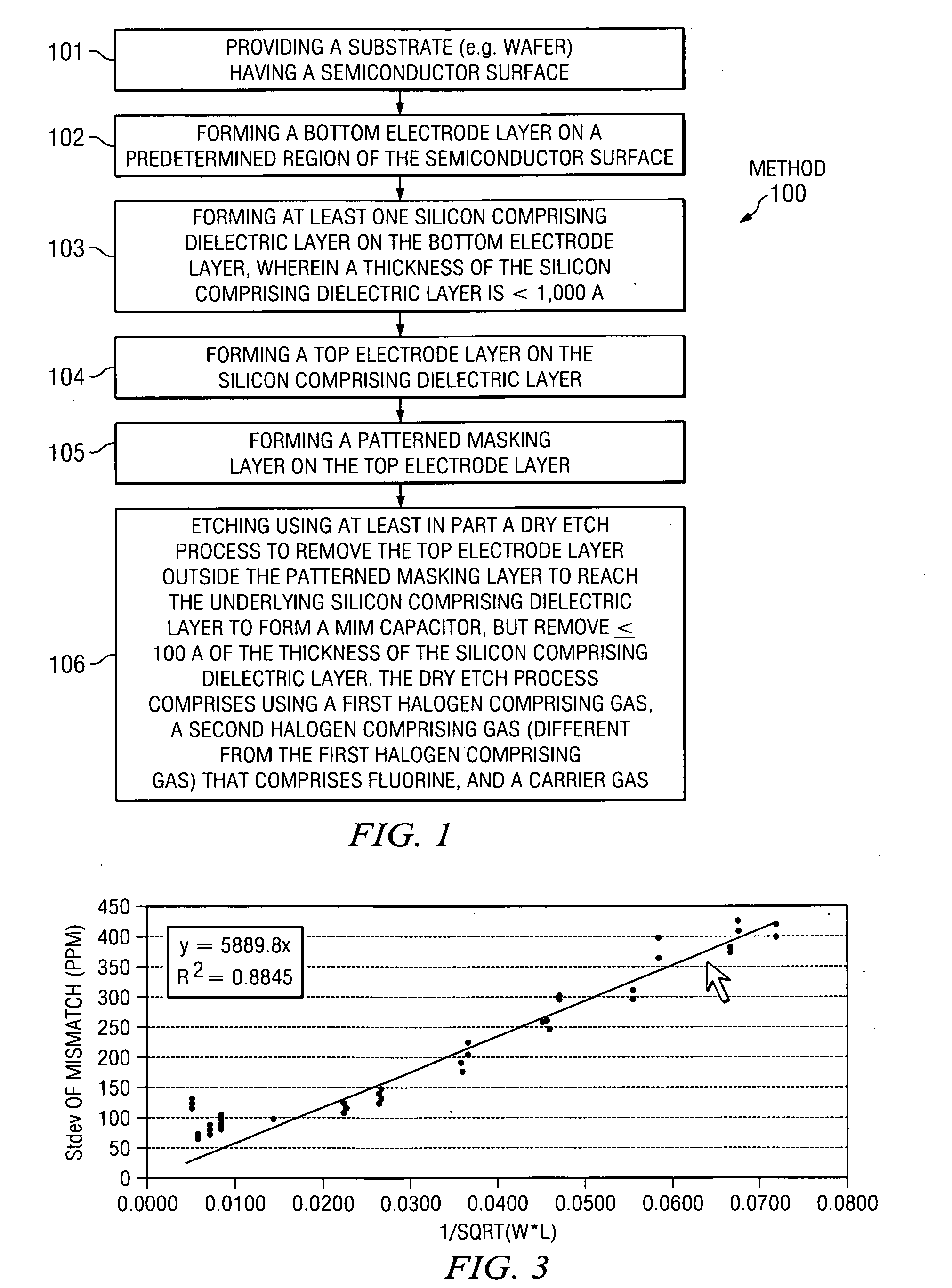 Selective plasma etch of top electrodes for metal-insulator-metal (MIM) capacitors