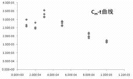 Nitrine type high-molecular sensitized high-energy ablator, preparation method thereof and target belt made from ablator