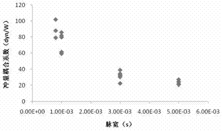 Nitrine type high-molecular sensitized high-energy ablator, preparation method thereof and target belt made from ablator