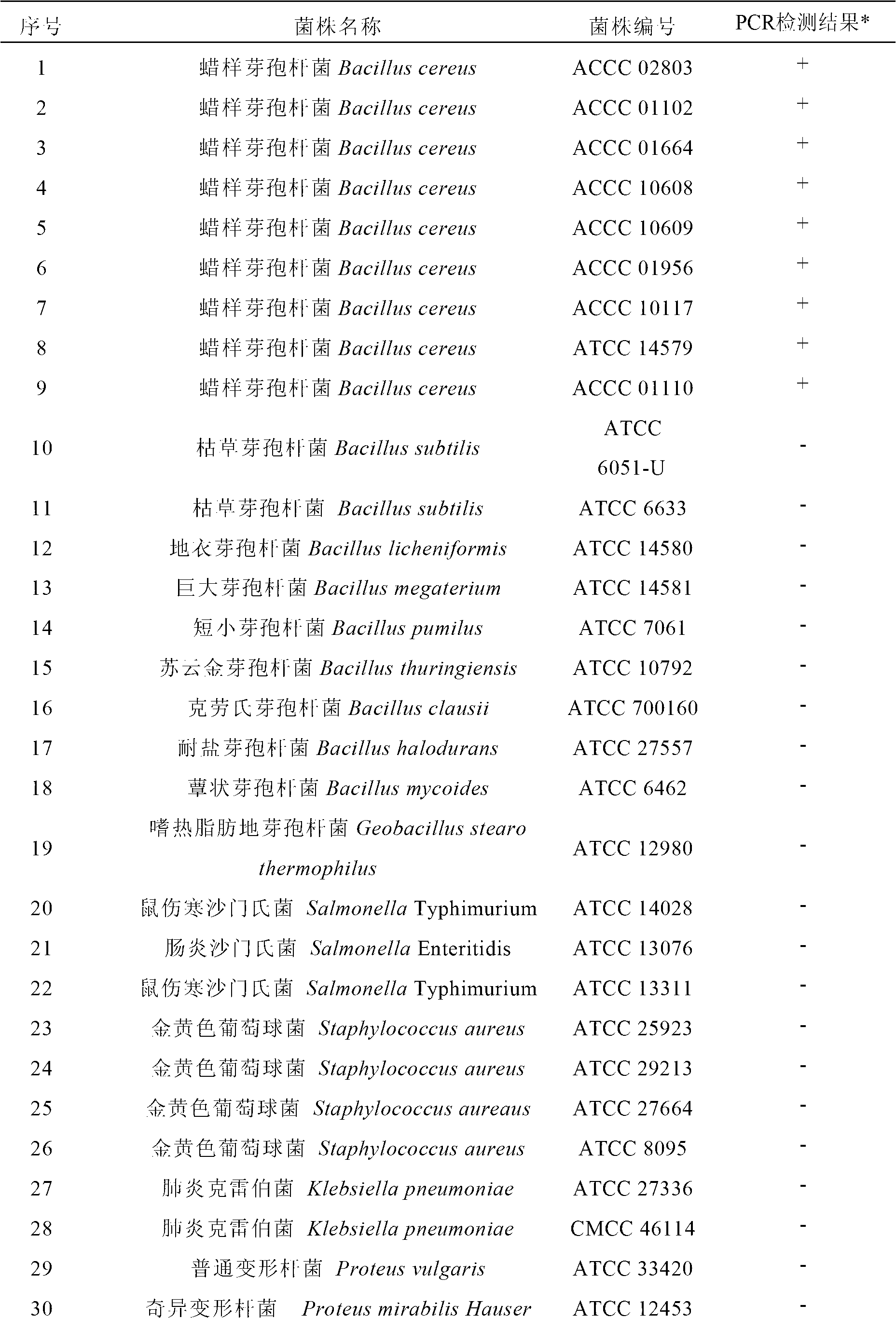 Bacillus cereus detection method and kit