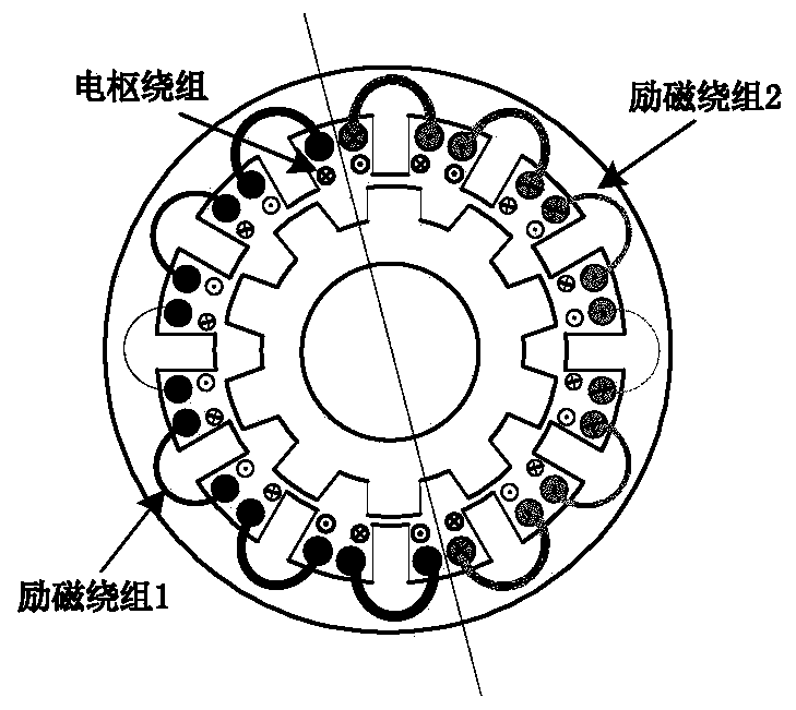 Electric excitation doubly salient motor drive and charging integrated system with multiplexed excitation windings