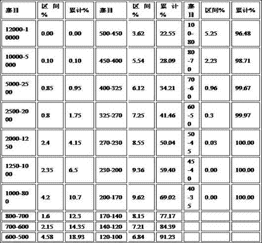 High-strength molybdenum nickel boron ternary boride material and manufacturing preparation method thereof