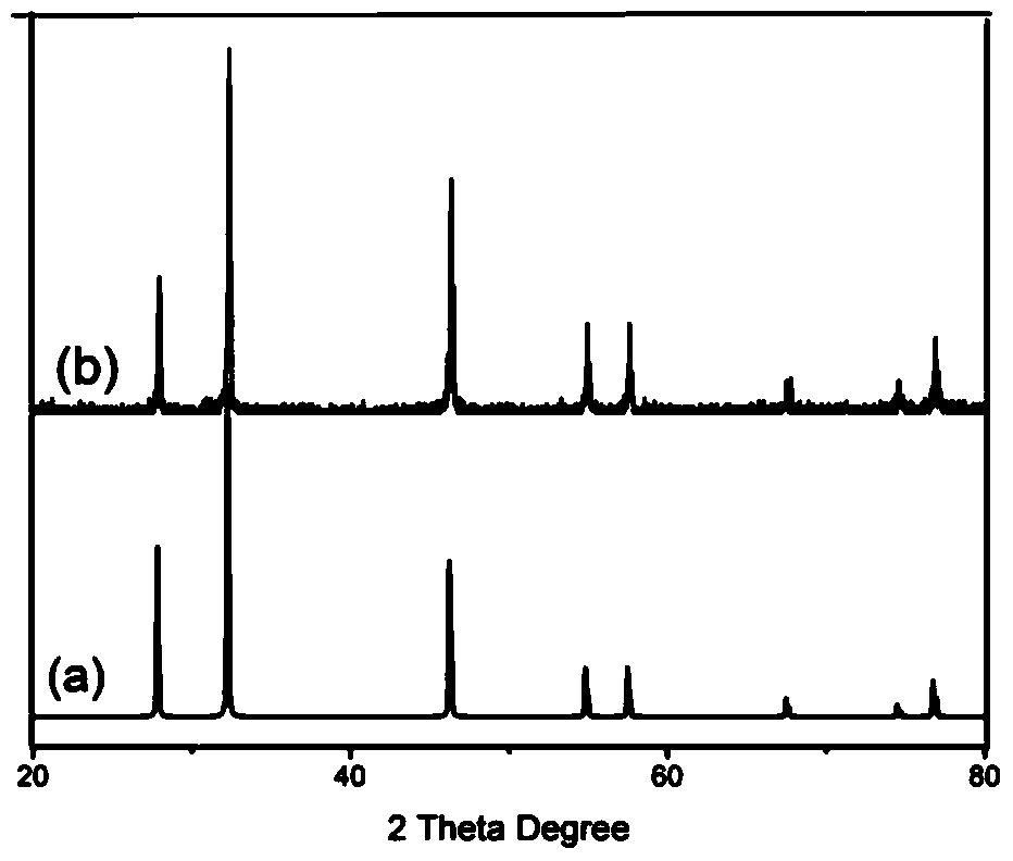 High-activity cubic-block silver chloride micron-crystal and electrochemical preparation method thereof