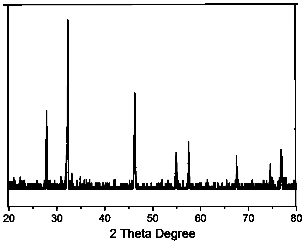 High-activity cubic-block silver chloride micron-crystal and electrochemical preparation method thereof