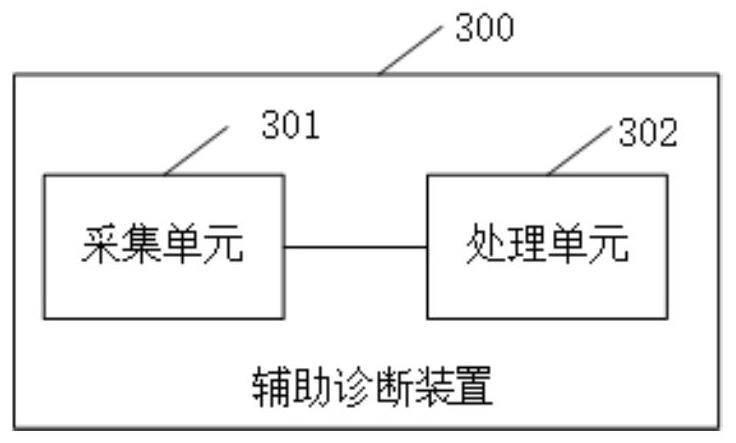 Method, device and equipment for auxiliary diagnosis technology and storage medium