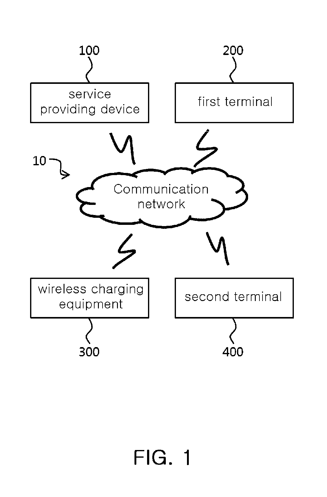 Wireless charging equipment, terminal, wireless charging system comprising the same, control method thereof and non-transitory computer readable storage medium having computer program recorded thereon