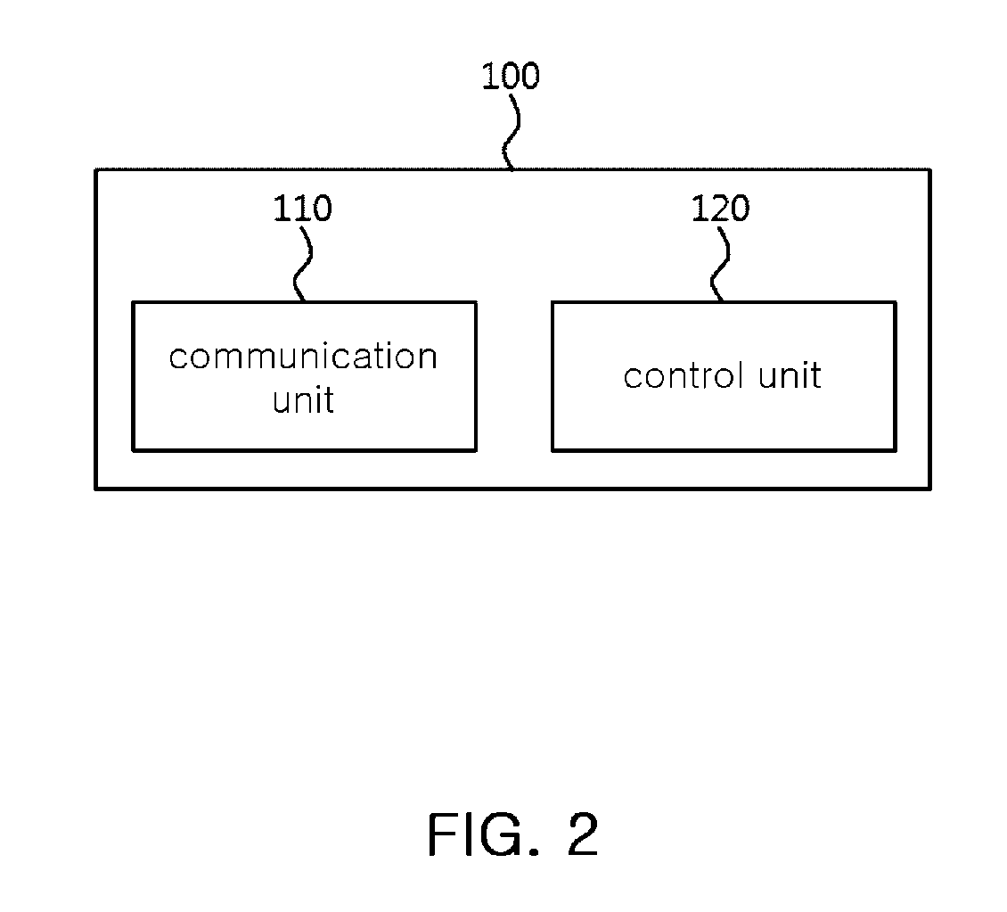 Wireless charging equipment, terminal, wireless charging system comprising the same, control method thereof and non-transitory computer readable storage medium having computer program recorded thereon