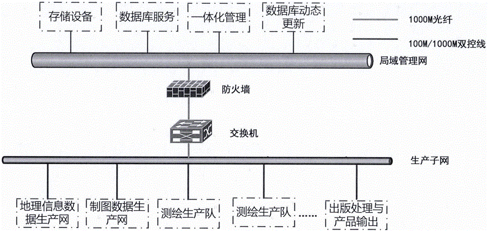 Production and management integrated digital map making system