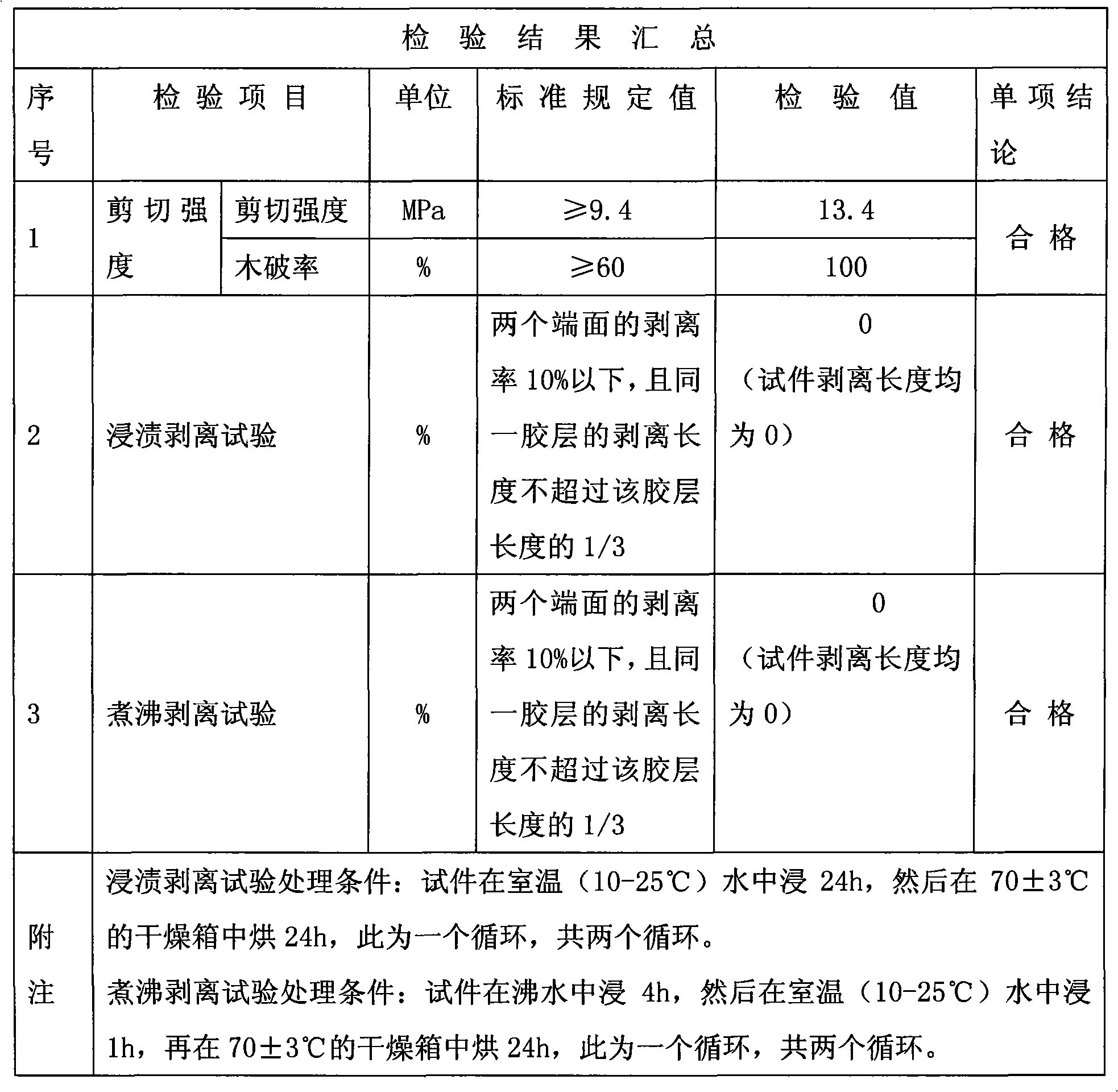 Integrated material wood-splicing adhesive and preparation method thereof