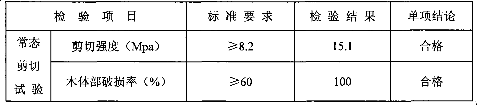 Integrated material wood-splicing adhesive and preparation method thereof