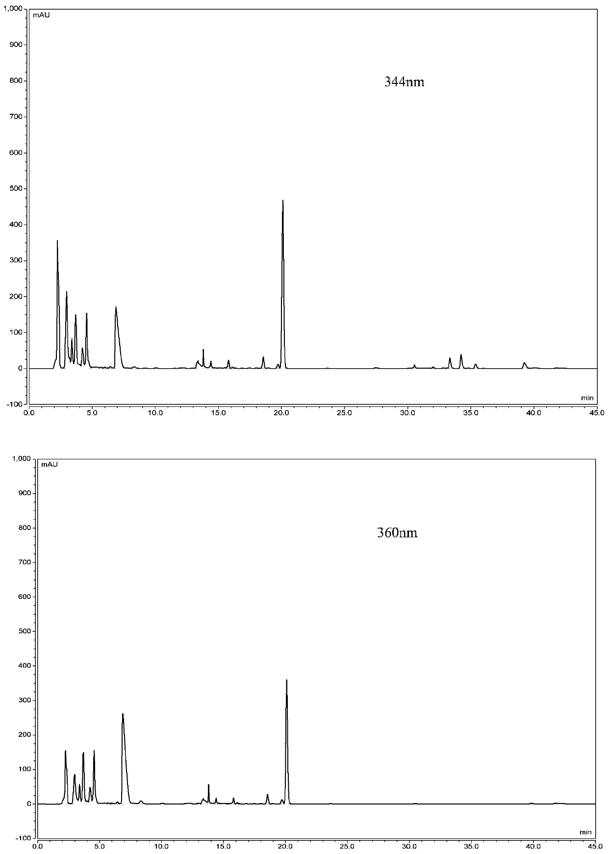 Processing method and detection method for integrating processing and preparing of evodia rutaecarpa in producing areas