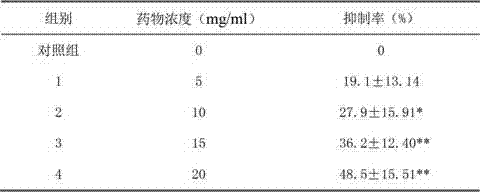 Application of Wuling capsule in preparation of medicament for inhibiting proliferation of U251 cell