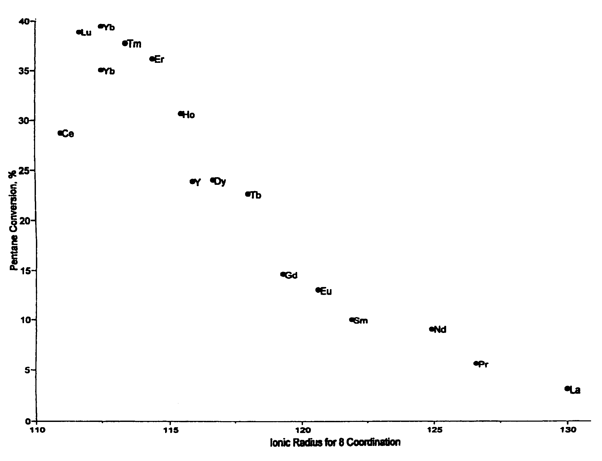 High-activity isomerization catalyst and process