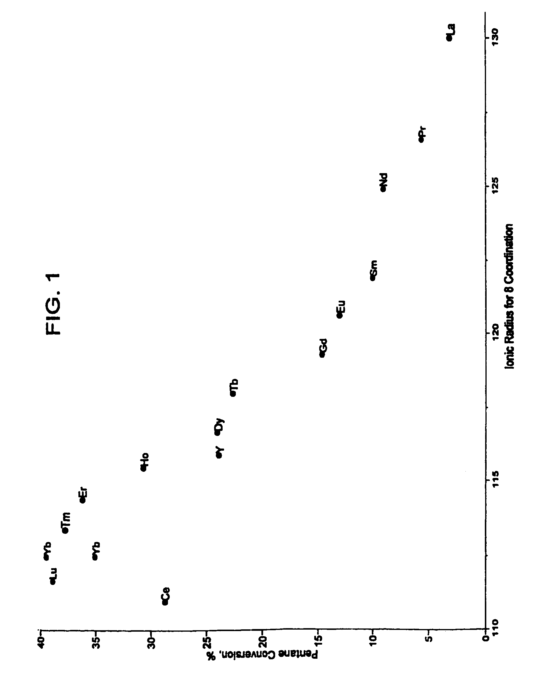 High-activity isomerization catalyst and process