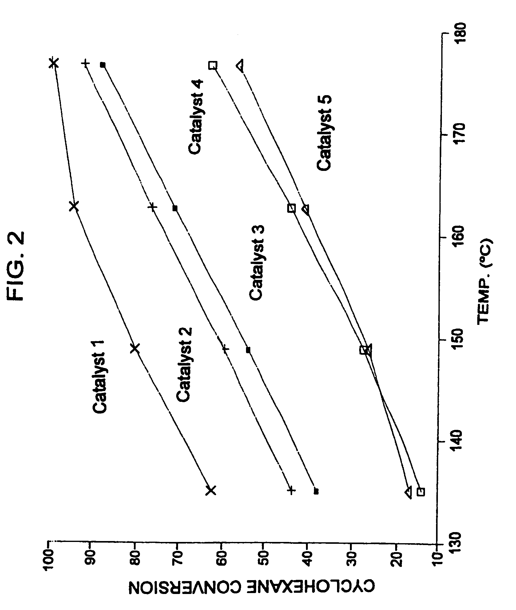 High-activity isomerization catalyst and process