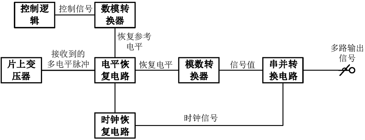 System for cross-region signal transmission