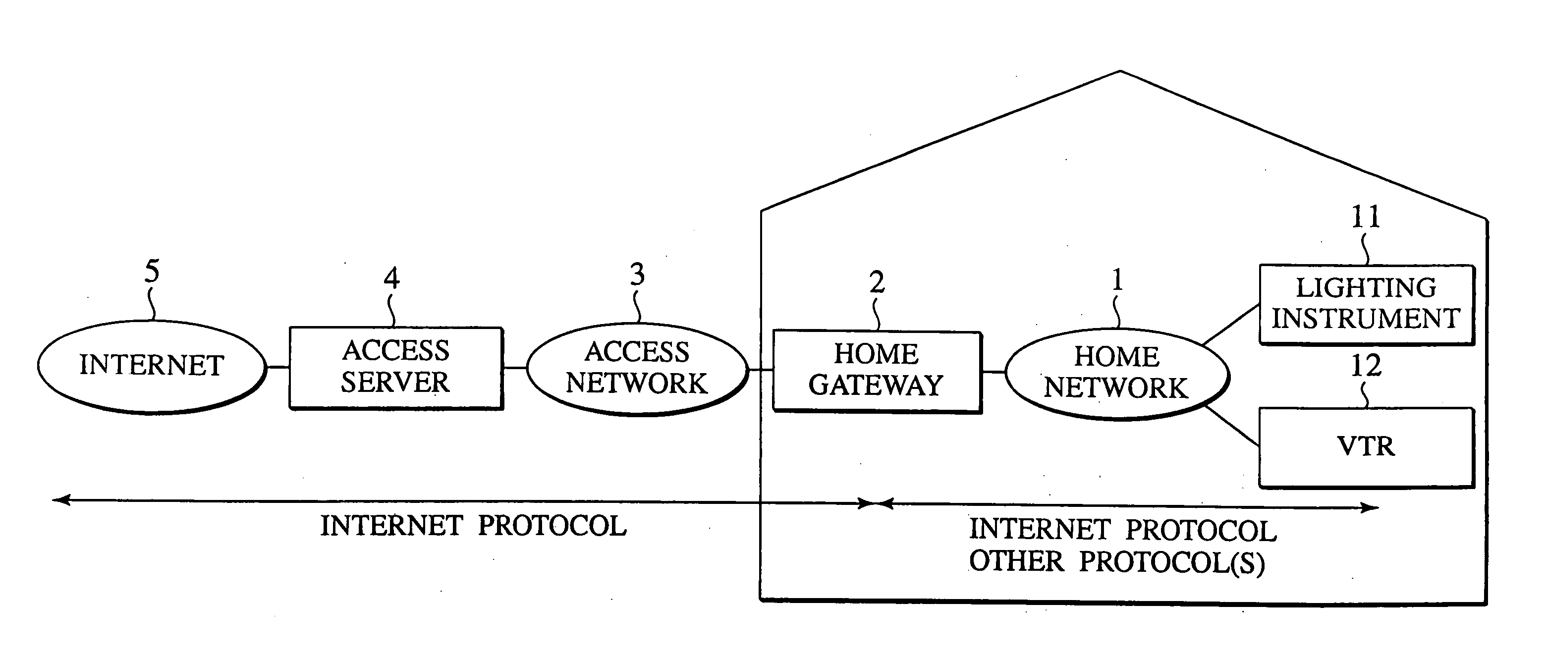 Communication system using home gateway and access server for preventing attacks to home network