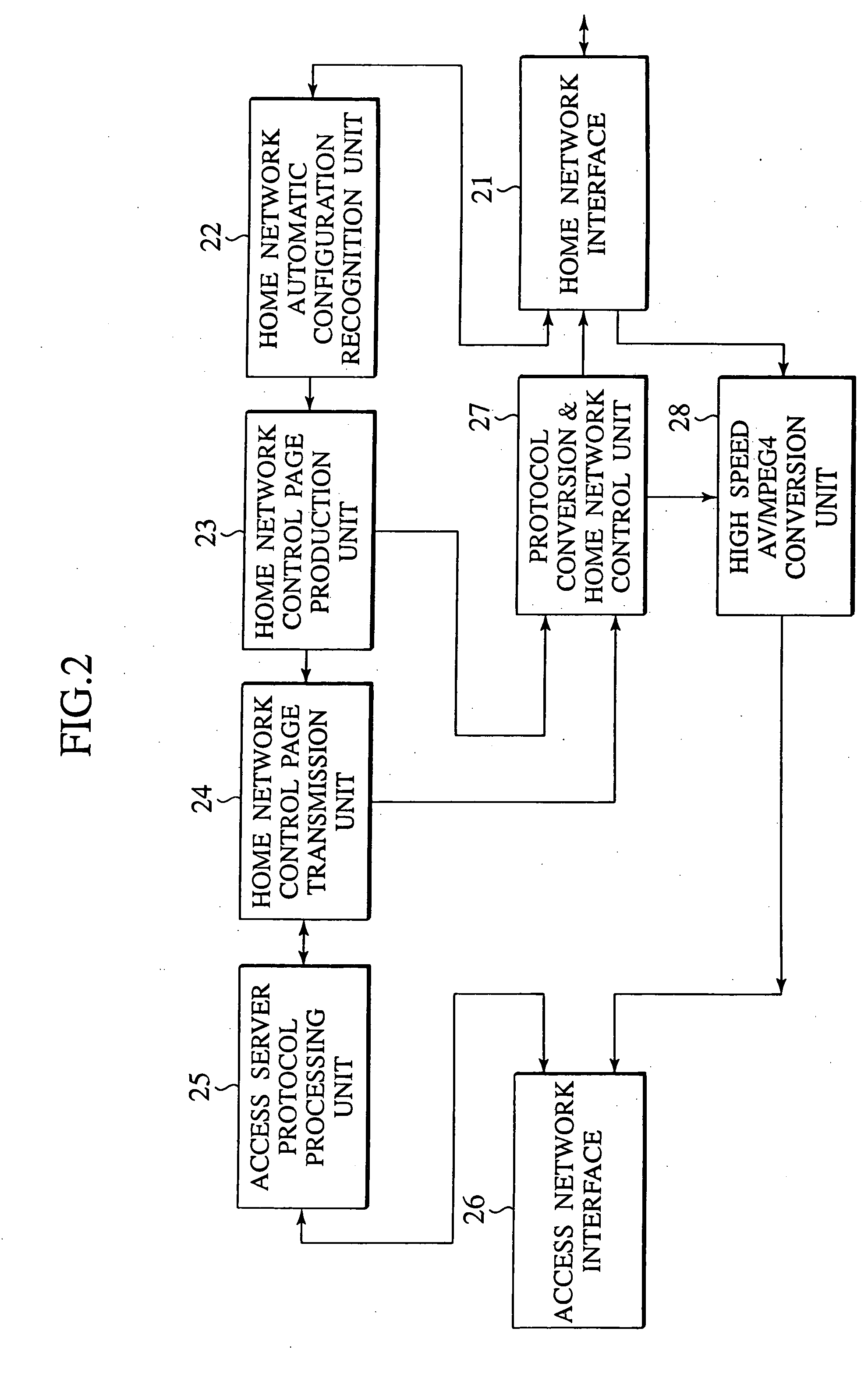 Communication system using home gateway and access server for preventing attacks to home network