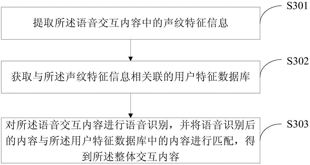 Information interaction method and device and electronic devices